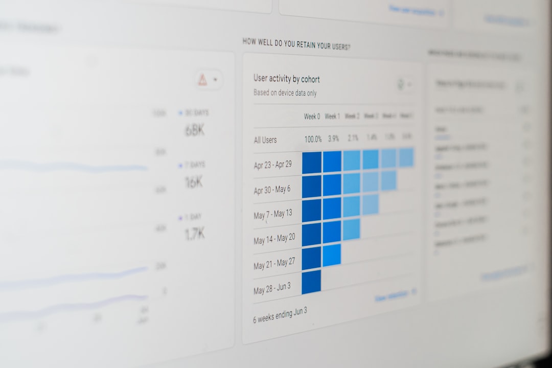 Photo dashboards